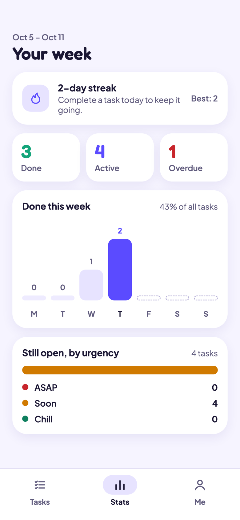 Embul weekly stats with streak and done-per-day chart